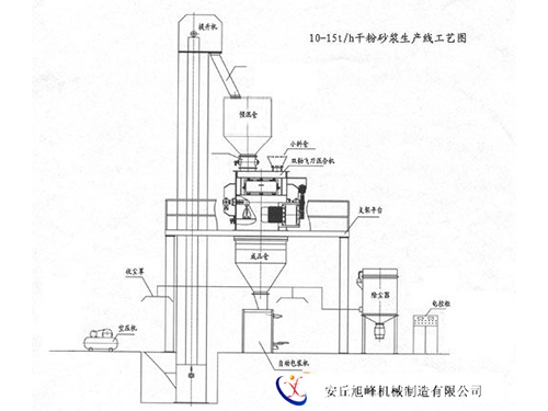 10-15t/h干粉砂漿生產工藝圖