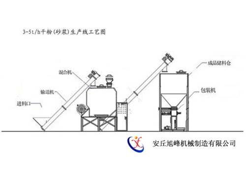 3-5t/h干粉砂漿生產(chǎn)工藝圖