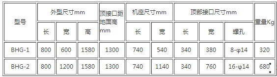 BHY-1干粉自動計量包裝機